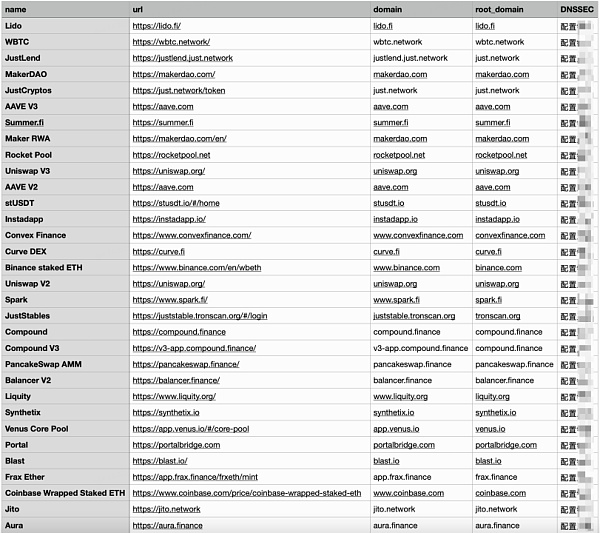 流行 DeFi 项目基础安全风险分析