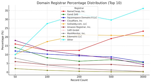 流行 DeFi 项目基础安全风险分析