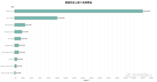 罚款轰炸 币安上岸的代价有多高？