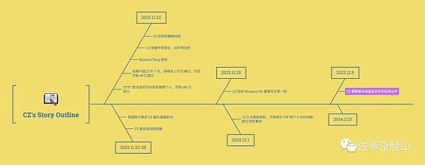 罚款轰炸 币安上岸的代价有多高？