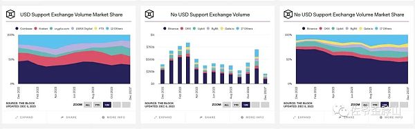 罚款轰炸 币安上岸的代价有多高？