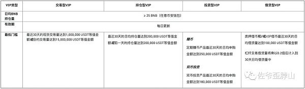 罚款轰炸 币安上岸的代价有多高？