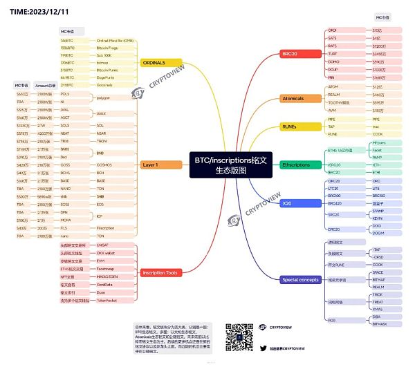 铭文生态版图 下一个爆发会是公链铭文吗？