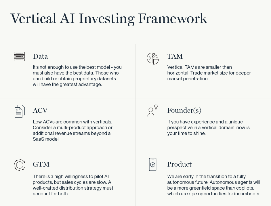 顶级风投 Greylock：现在是 AI 垂直软件最好的时代