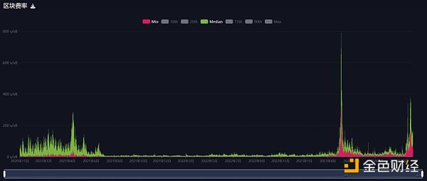 Ventures：铭文新叙事——在生态赋能下的铭文是否能跑出一条新赛道？