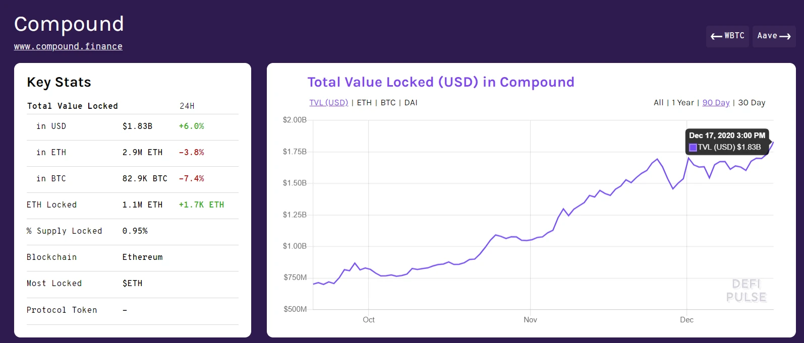 比升资本：Compound Finance投资分析报告