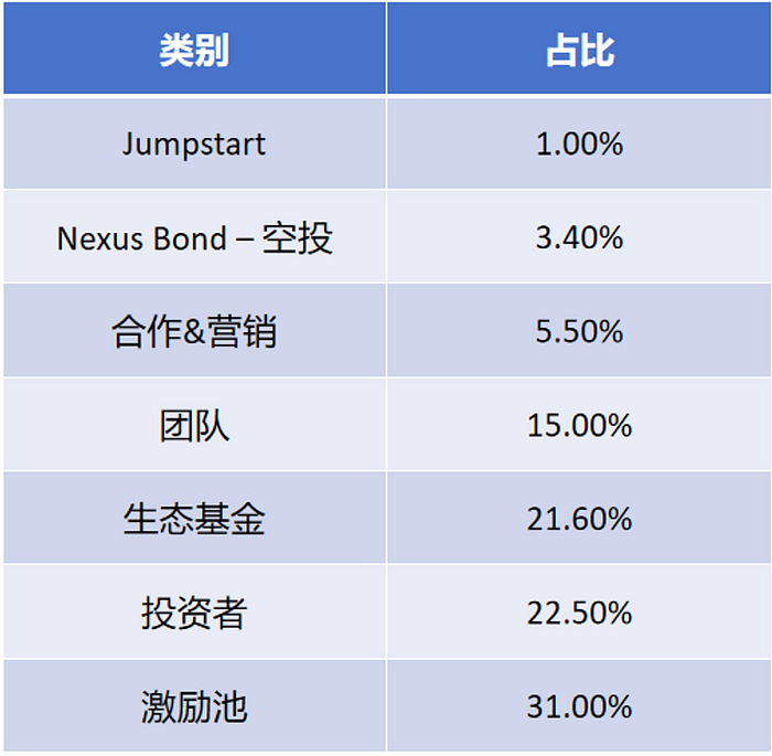 头等仓：详解科幻机甲风链游Fusionist