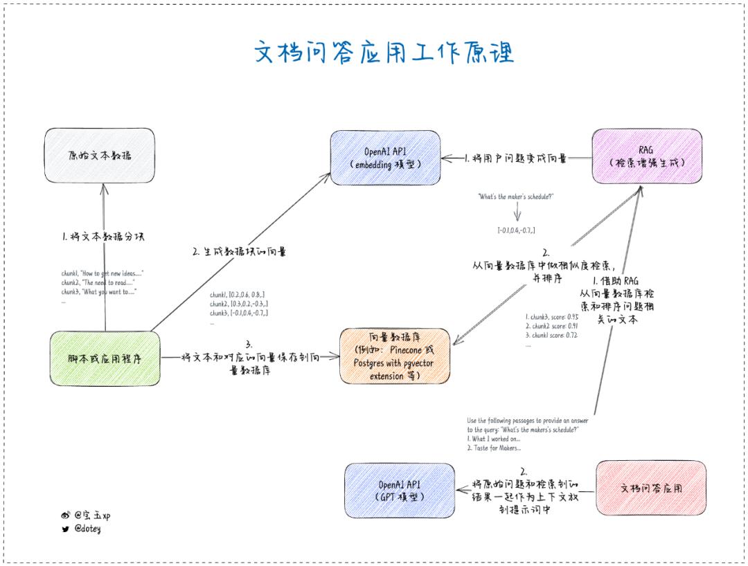 2023 年，我患上了 AI 焦虑症