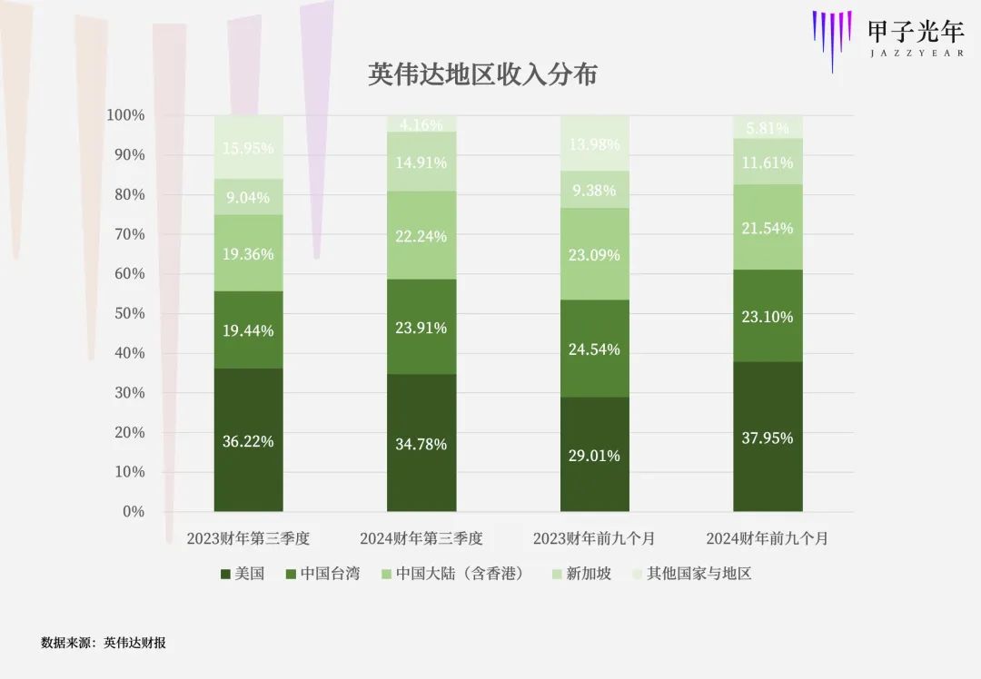 中美之外，新加坡正在“扫货”英伟达GPU