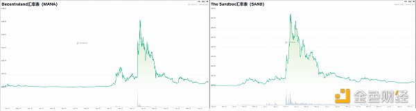 对号入座，火爆出圈的赛道都具备哪些要素？