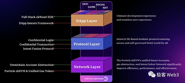 技术解读：Particle Network构建的Access Layer of Open Web