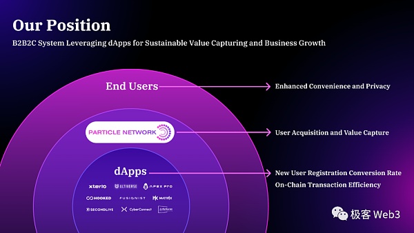 技术解读：Particle Network构建的Access Layer of Open Web