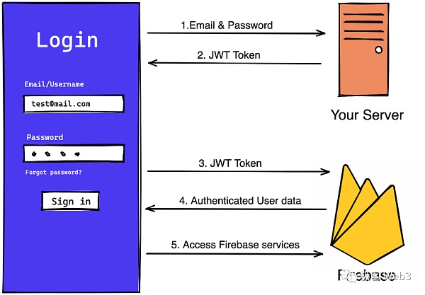 技术解读：Particle Network构建的Access Layer of Open Web