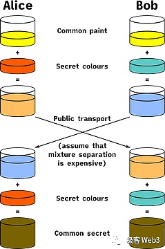 技术解读：Particle Network构建的Access Layer of Open Web