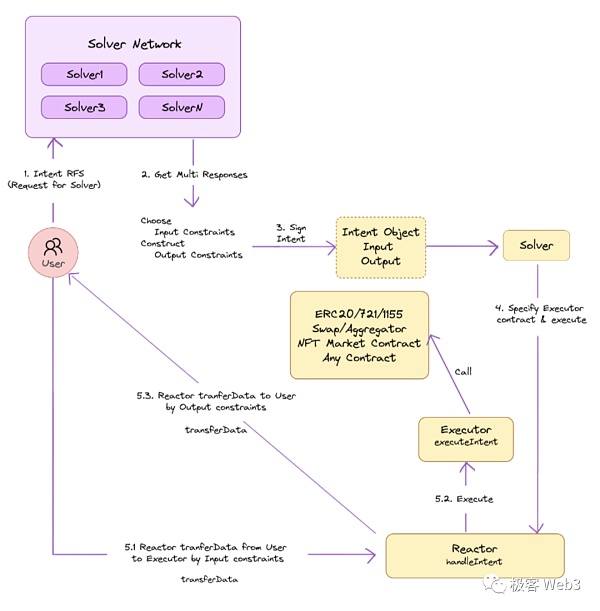 技术解读：Particle Network构建的Access Layer of Open Web