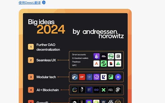 a16z：加密行业2024趋势“无缝用户体验”