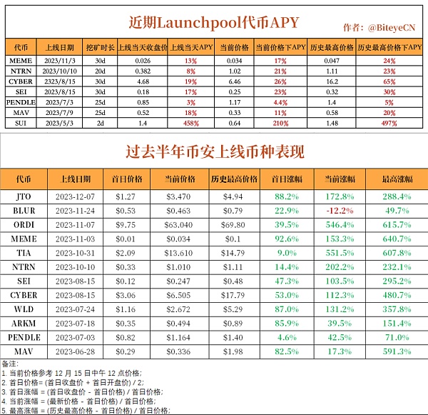 币安 Launchpool 财富密码终极解析