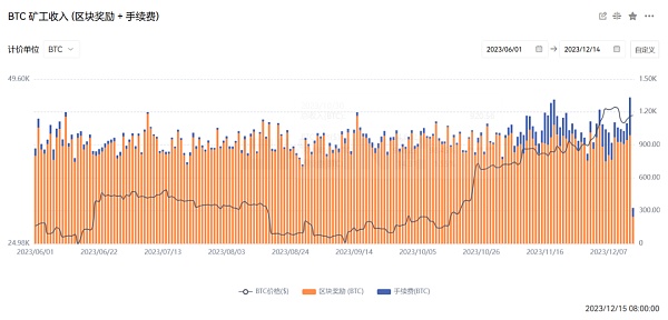 「铭文热」带来压力测试 比特币之外的公链们接得住这泼天富贵么？