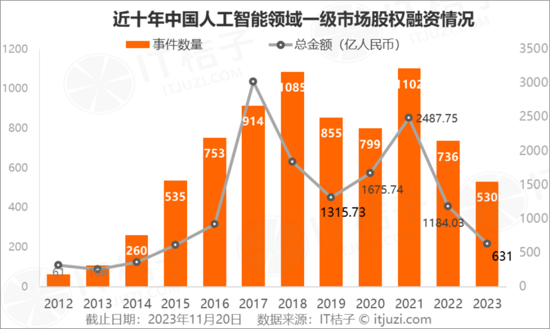 中国大模型这一年：钱、场景与未来