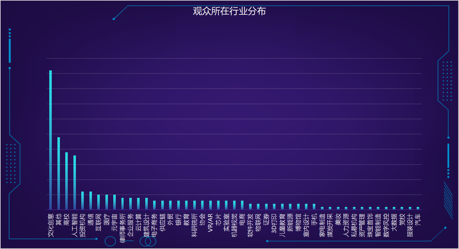 创始人、合伙人、CXO……已有 200 人报名，这场聚焦 AIGC 应用的千人峰会火了！（附部分参会企业名单）