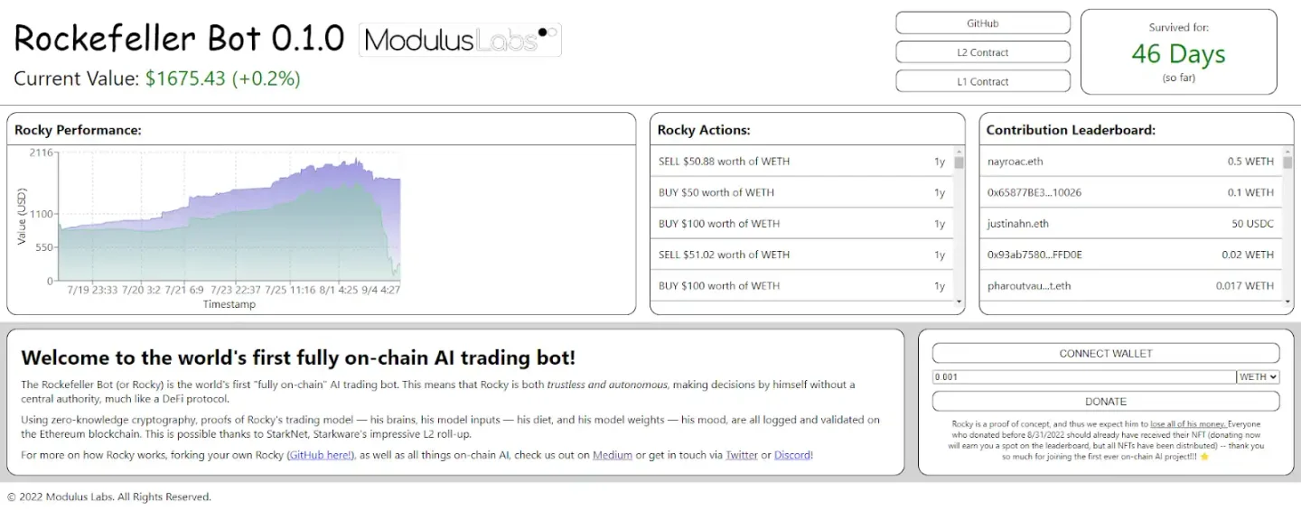 探索四大“AI+Crypto”领域的潜在机遇