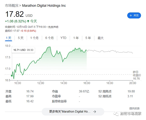 为什么BRC20的铭文会一直涨？