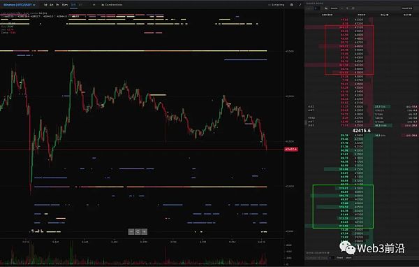 BTC 价格暴跌 后：比特币鲸鱼目标收回 4.2 万美元