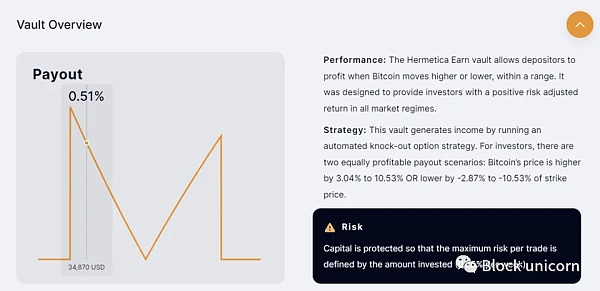 比特币二层网络：Stacks上的顶级DeFi项目