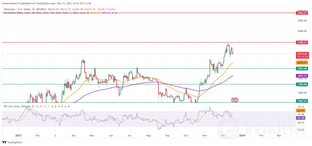 ETH 多头突破了主要阻力位