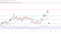 ETH 多头突破了主要阻力位