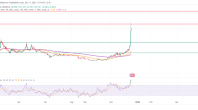 三天暴涨81%，ICP下一步何去何从？