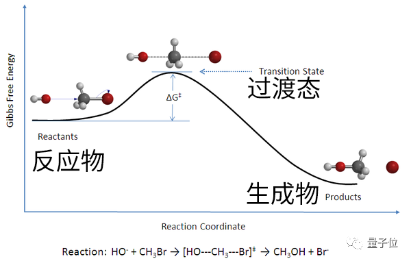 速度暴涨1000倍！扩散模型预测材料“炼金”过程，体系越复杂加速度越大