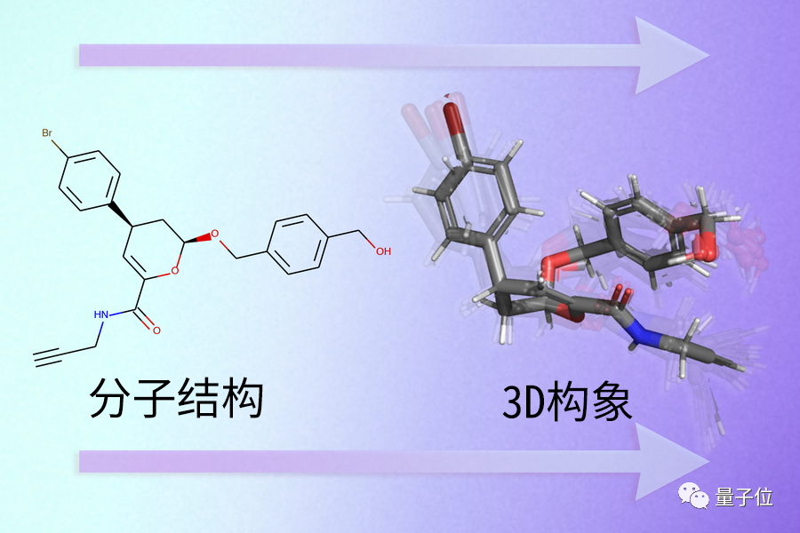 速度暴涨1000倍！扩散模型预测材料“炼金”过程，体系越复杂加速度越大