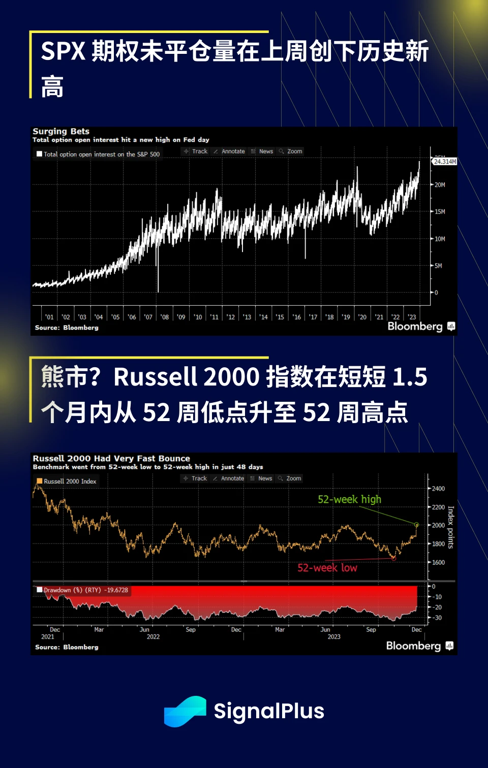 SignalPlus宏观研报(20231218)：接近年末，加密市场停滞不前