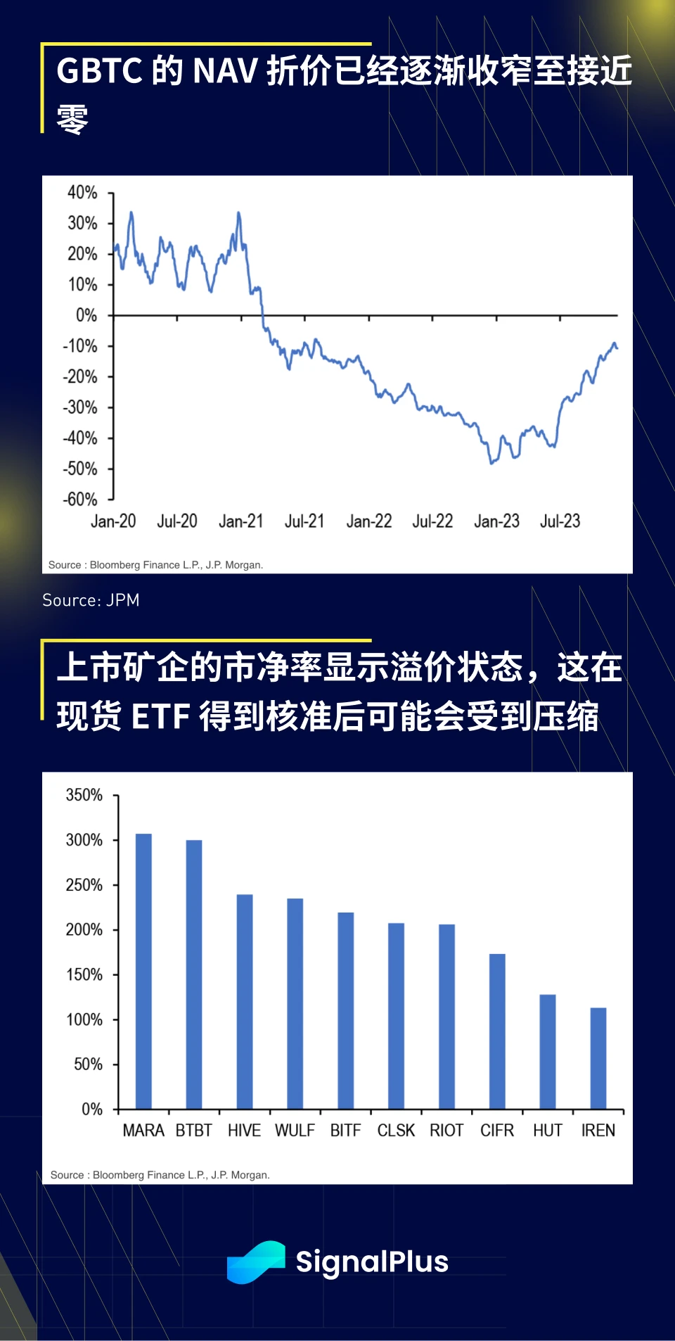 SignalPlus宏观研报(20231218)：接近年末，加密市场停滞不前