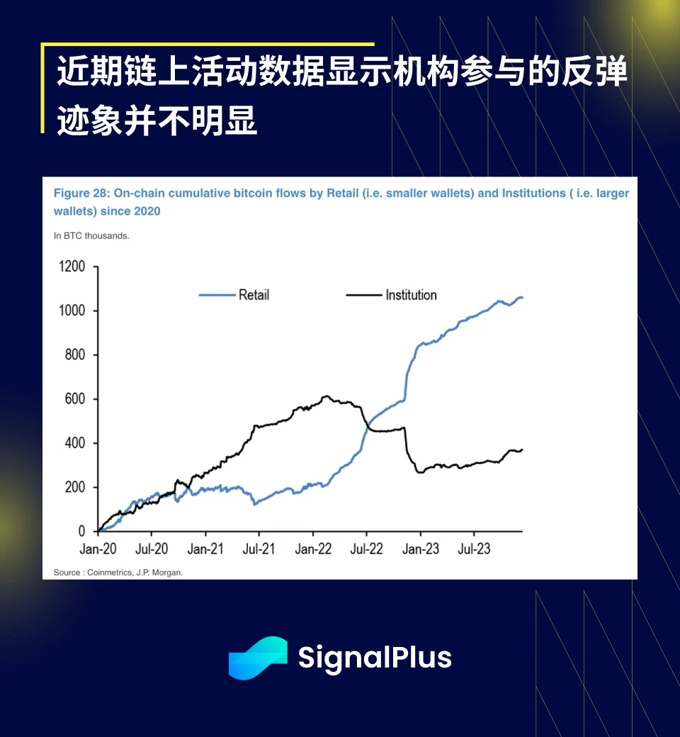 SignalPlus宏观研报(20231218)：接近年末，加密市场停滞不前