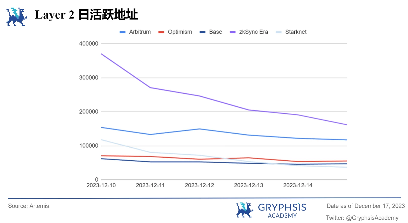 Gryphsis加密货币周报：硬件钱包Ledger因安全漏洞被攻击48.4万美元