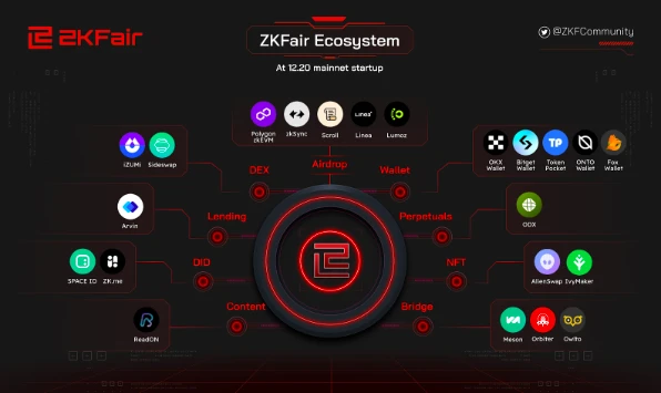 ZKFair主网将于12月20日上线，一文看懂如何参与