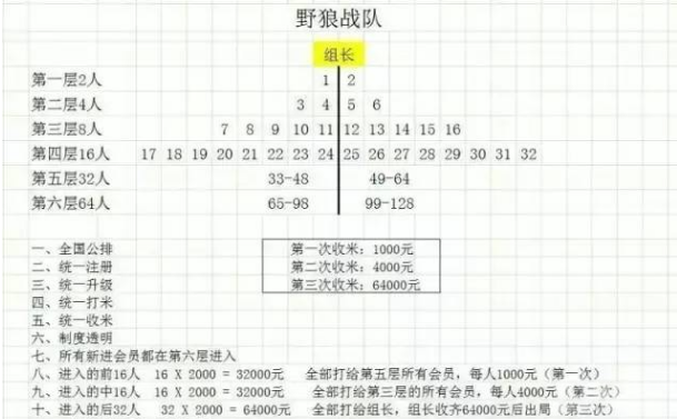 野狼互助是“慈善互助类传销盘”持续暴跌！