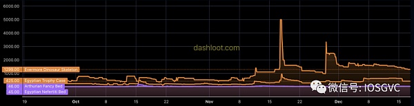 Bigtime 会引领加密游戏经济新范式吗？