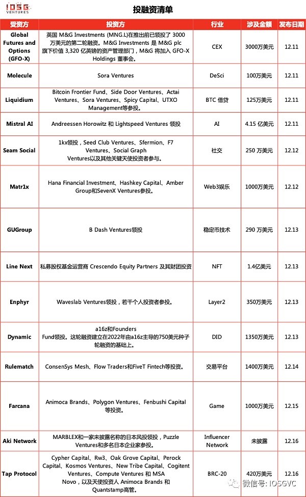 Bigtime 会引领加密游戏经济新范式吗？