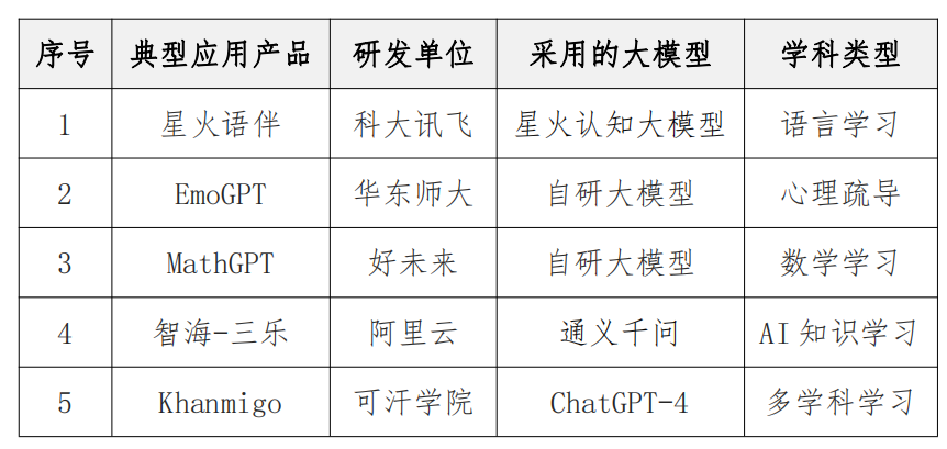 聚焦教育场景的大模型，离真正的「教育专用大模型」还差多远？