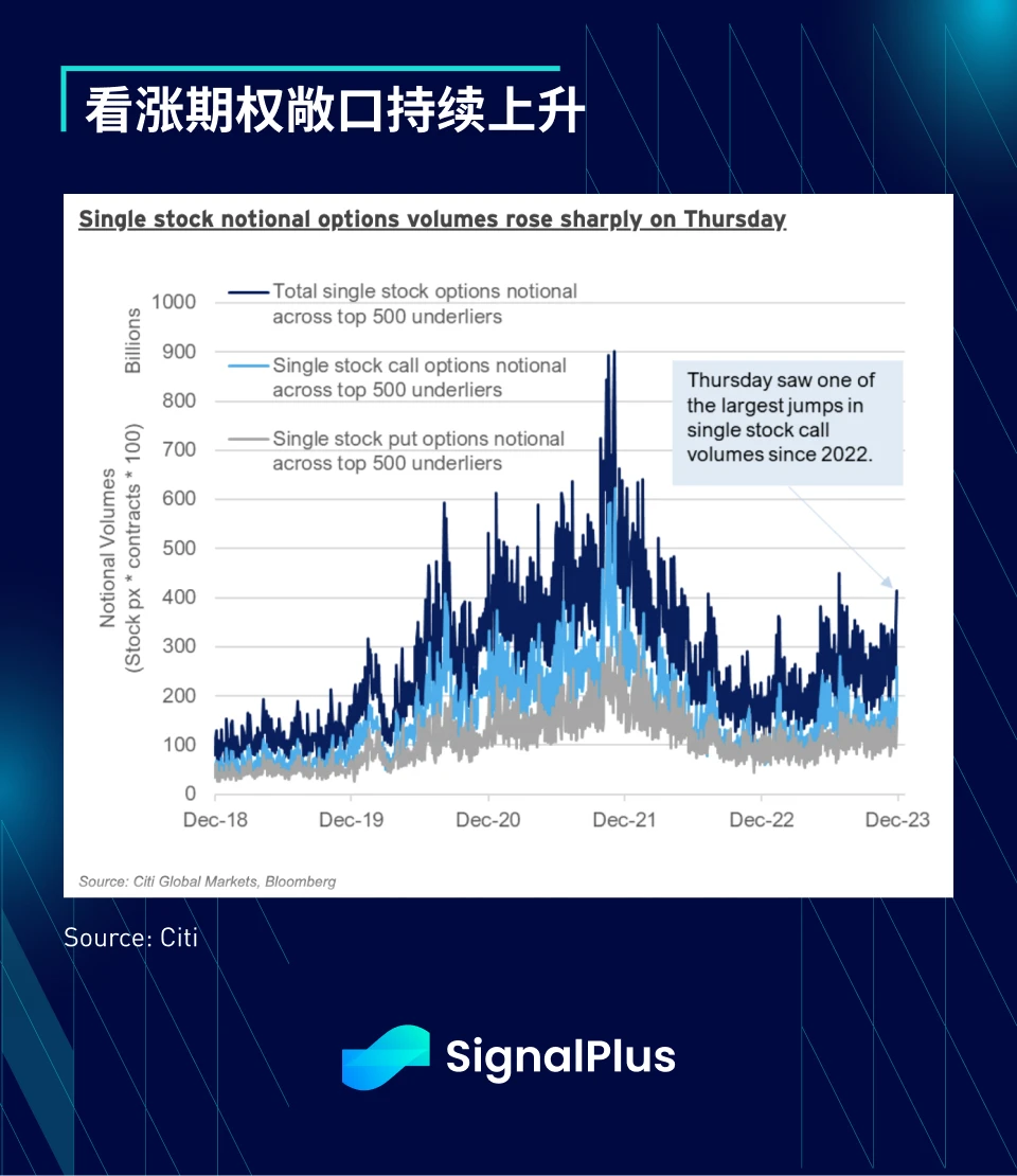 SignalPlus宏观研报(20231219)：Solana强势复苏引关注