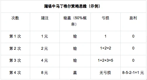 震荡行情下的高收益工具，三大维度解析OKX合约马丁格尔策略