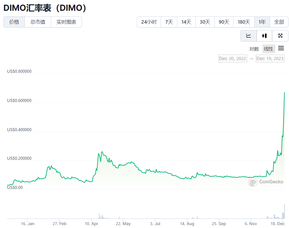 DePIN赛道崛起，一览6个值得关注的项目