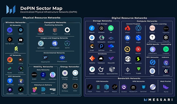 DePIN赛道潜力项目深度解读