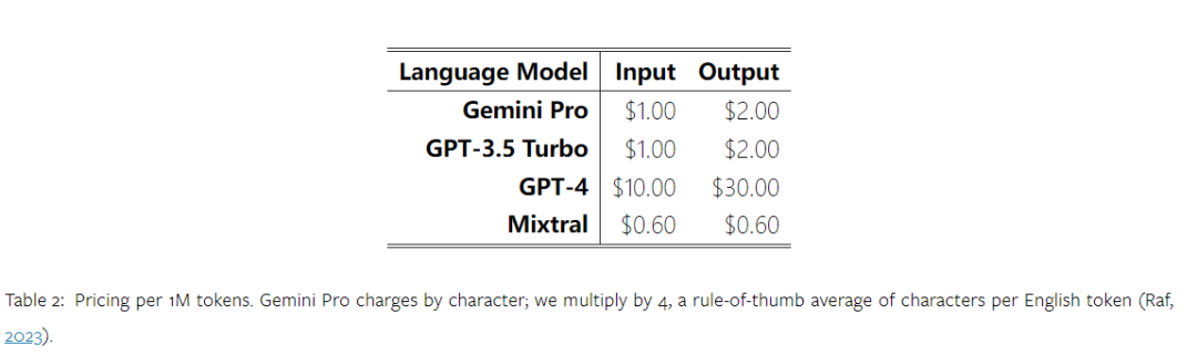 摸底谷歌Gemini：CMU全面测评，Gemini Pro不敌GPT 3.5 Turbo