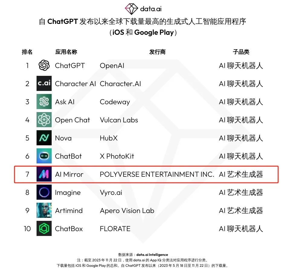 拿到全球千万下载后，AI图片App如何对抗“一波流体质”？| 对话创始人