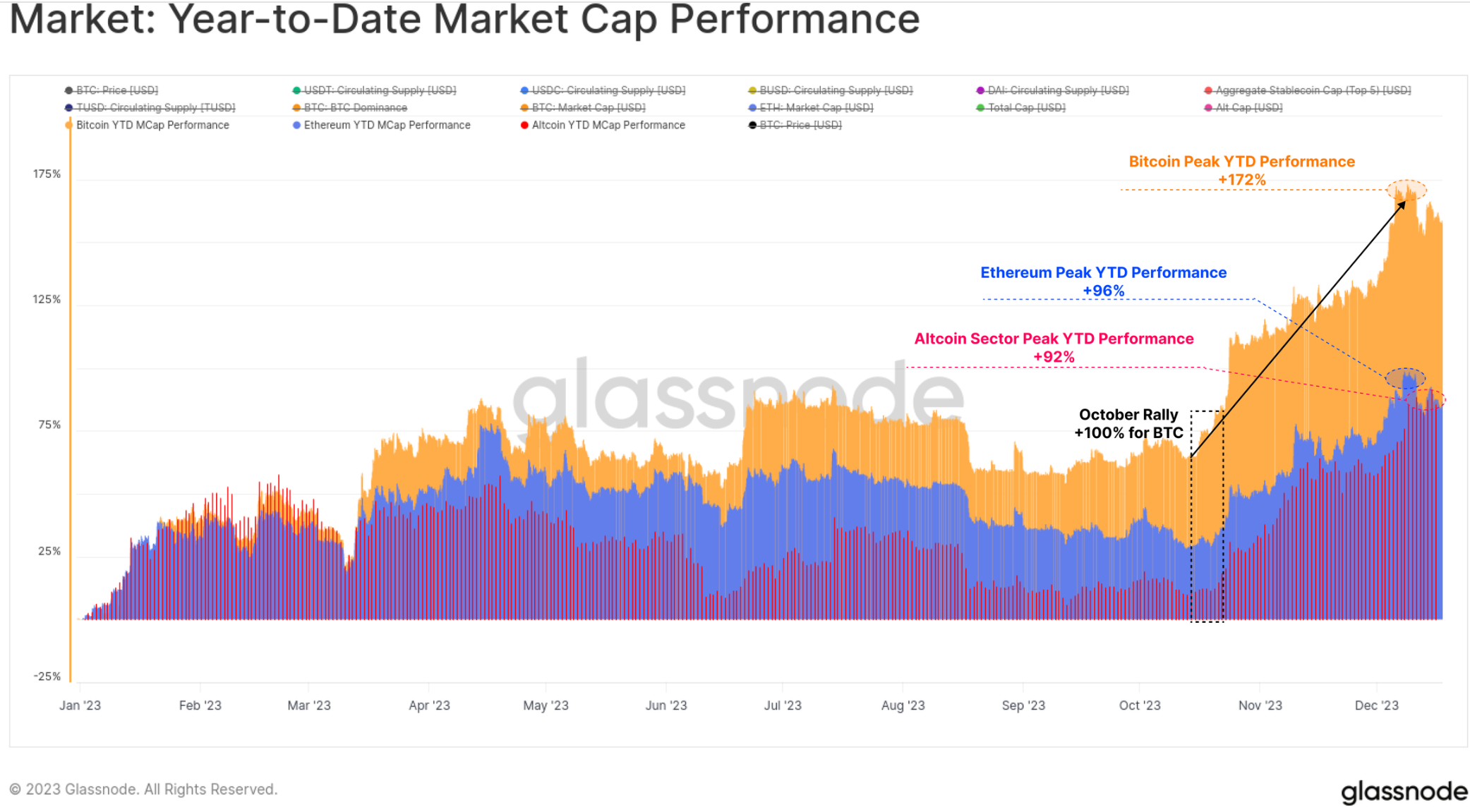 Glassnode：2023 年度链上数据