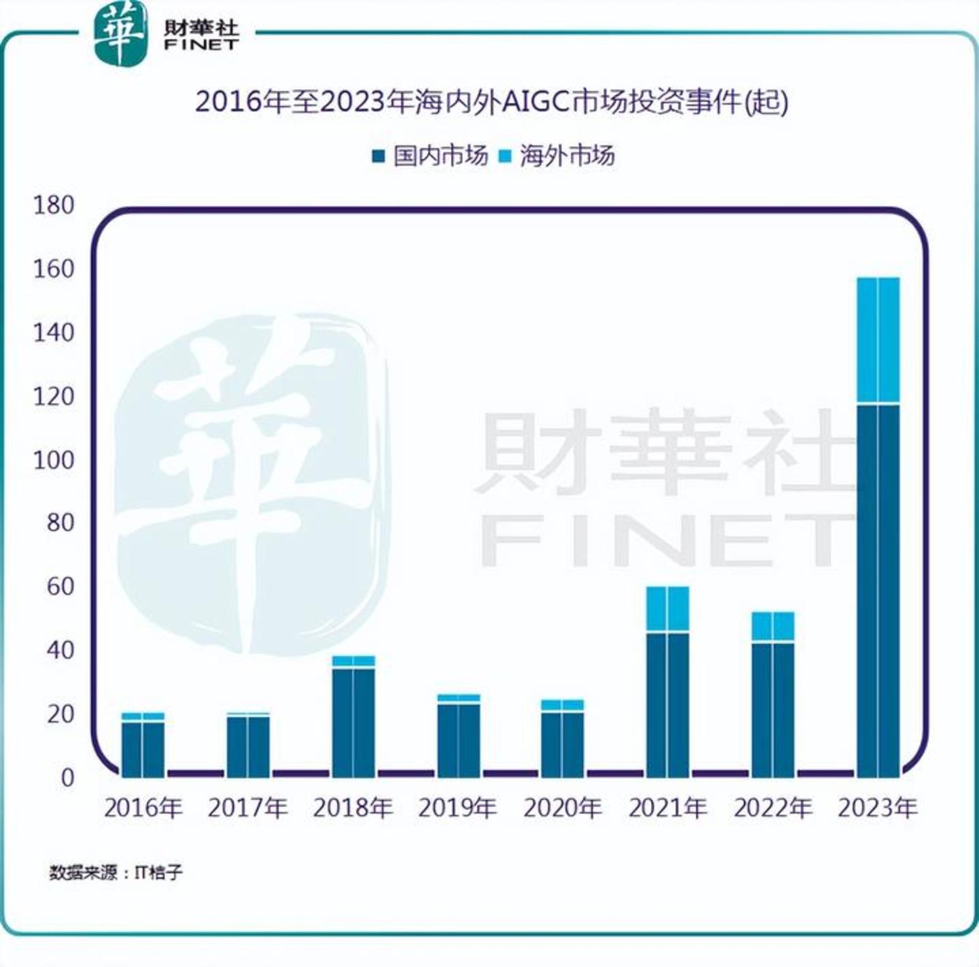 年终盘点：火一般的热度，AIGC时代席卷而来